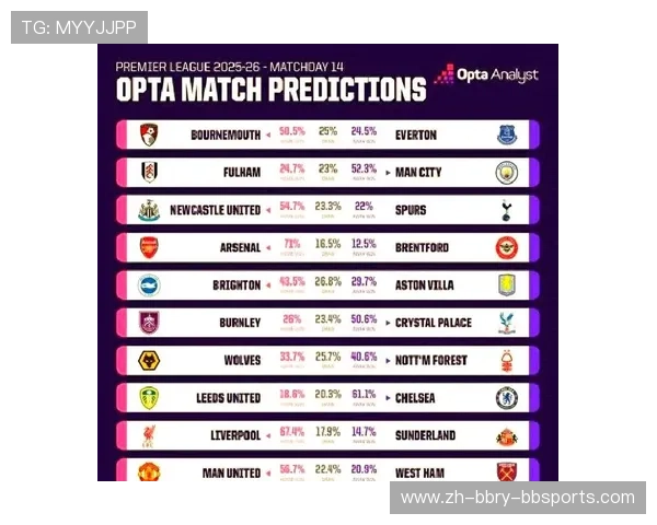 英超参赛球队资格及组成